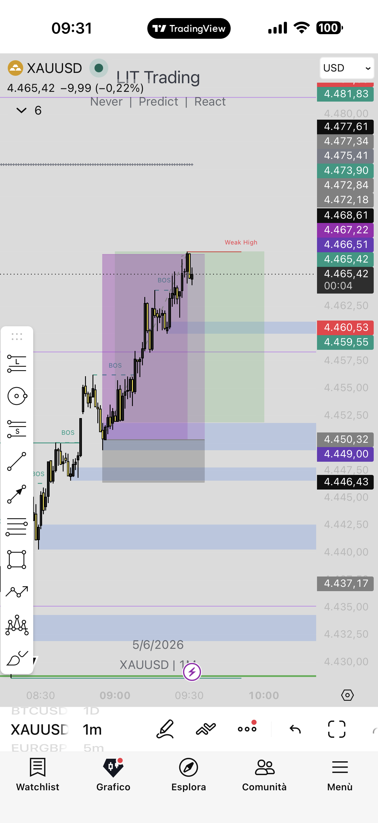 Sala Segnali – XAUUSD IB TRADING ELITE