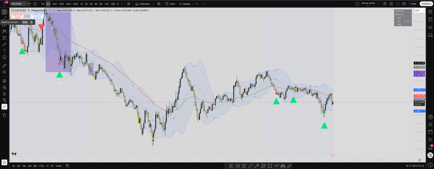 🎯 Joker Sniper Elite v9: Lo Strumento Definitivo per TradingView