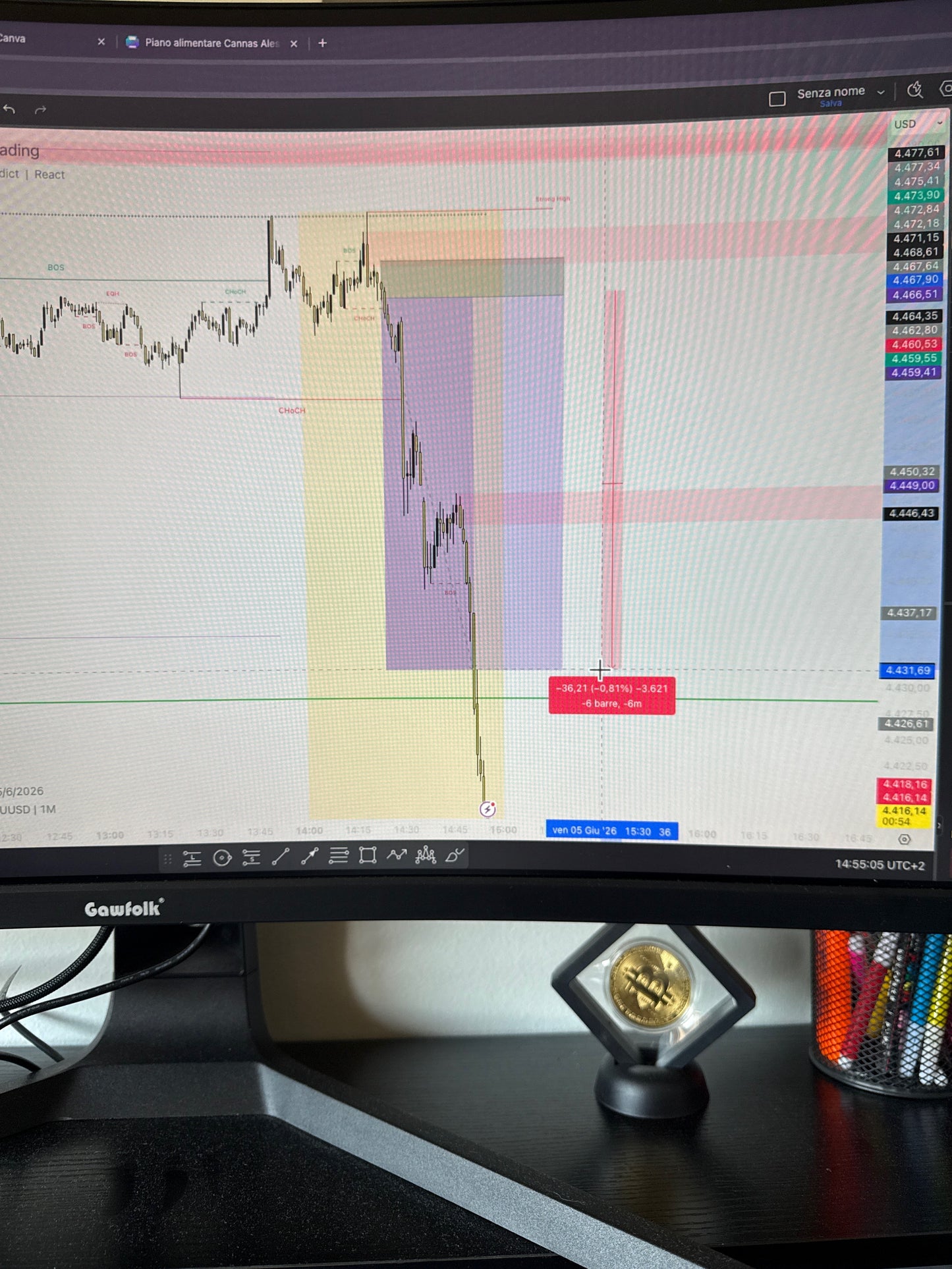 Sala Segnali – XAUUSD IB TRADING ELITE